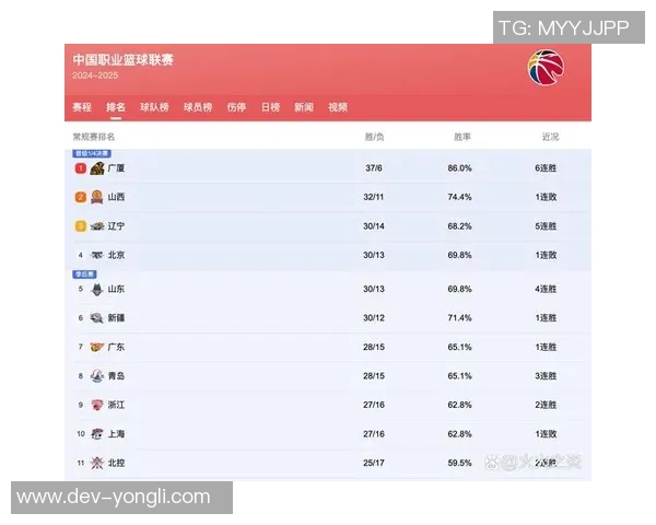 CBA多队争夺季后赛名额广东队或意外升至积分榜第四位